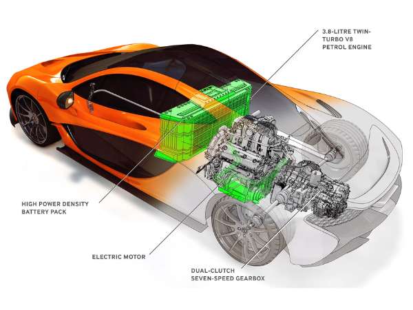 McLaren P1 Internal workings