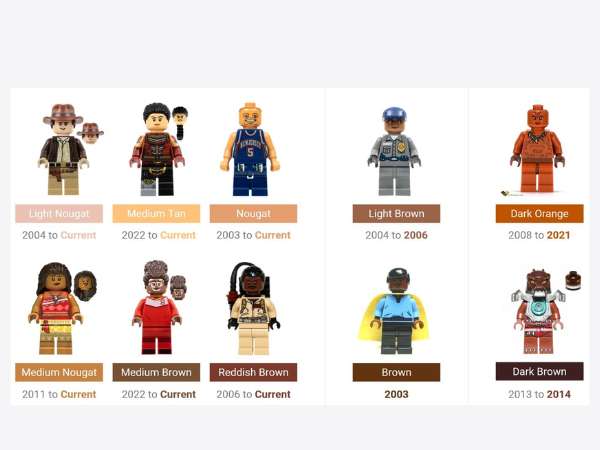 LEGO head skintones