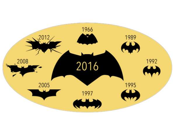 Batman logos through the years